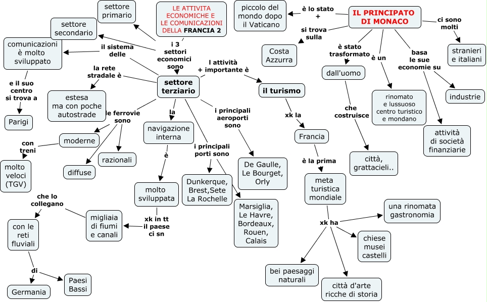 Mappa Concettuale Principato Di Monaco